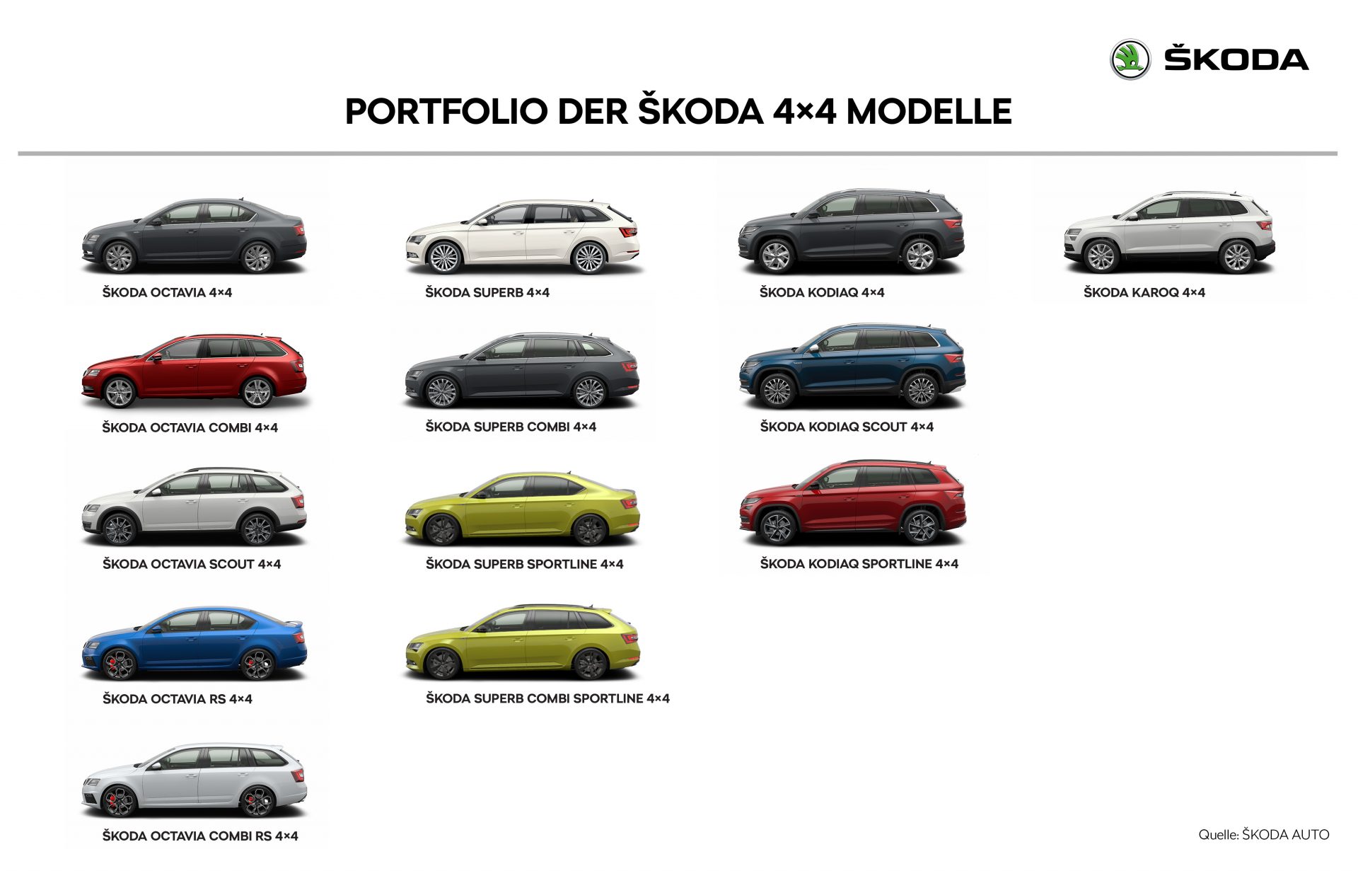 Infografik Portfolio der ŠKODA 4×4 Modelle Škoda Storyboard