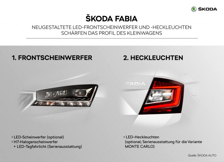 Skoda Fabia 3 Led Scheinwerfer Nachrüsten ŠKODA FABIA: Erfolgsmodell mit frischem Design und Technik-Update