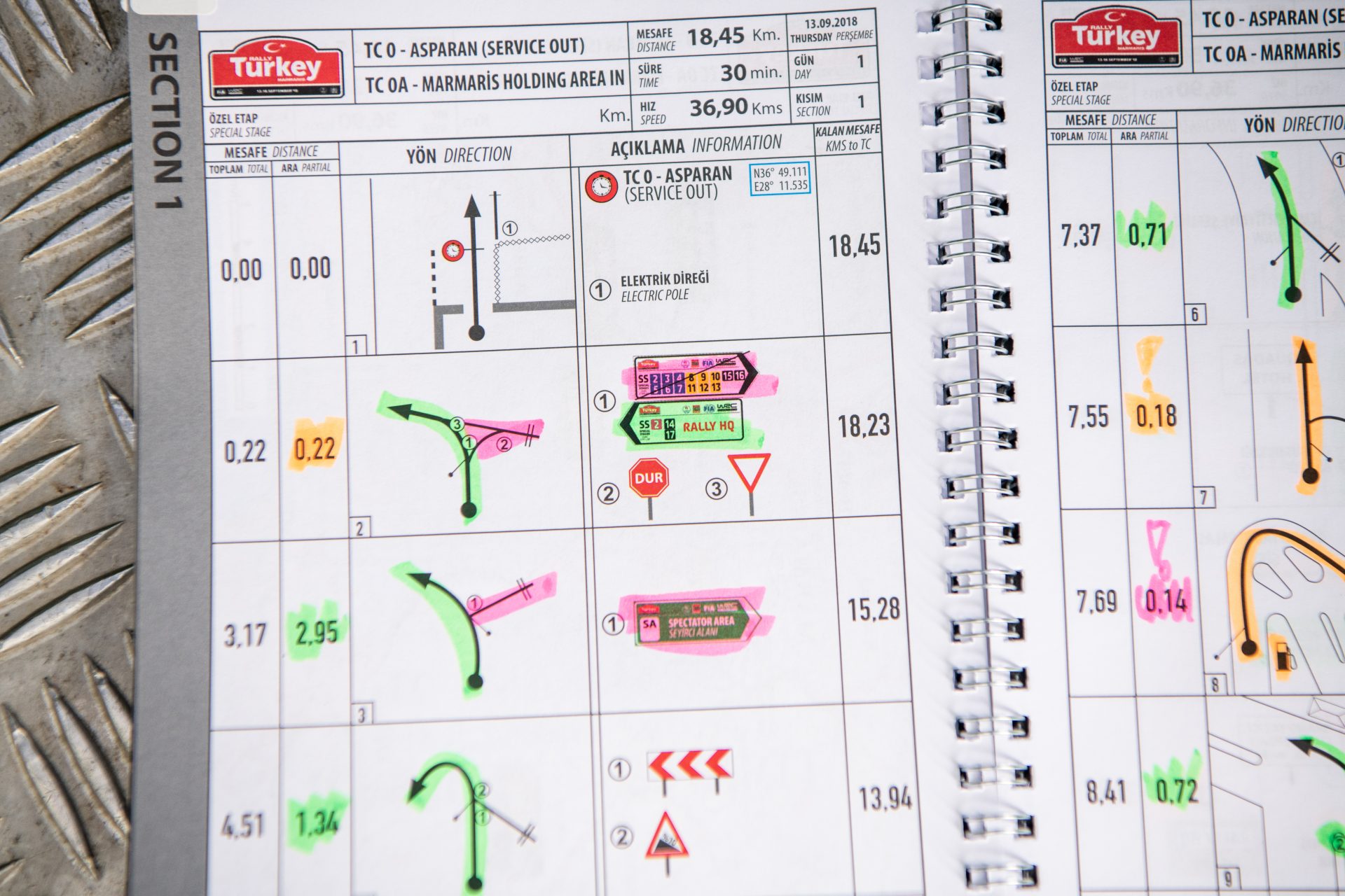 Secrets of a rally navigator Škoda Storyboard