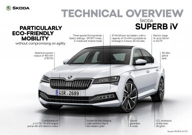 ŠKODA SUPERB iV