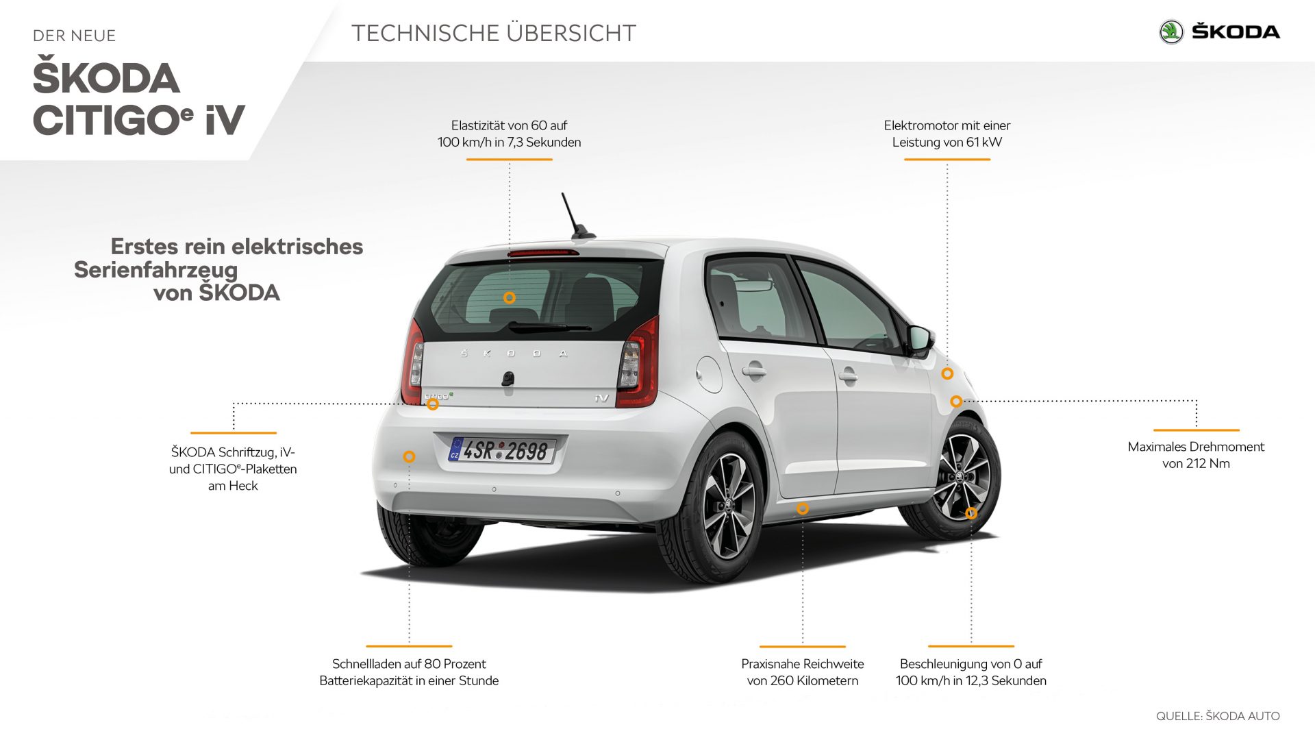 ŠKODA CITIGOe iV: emissionsfrei durch die City - Škoda Storyboard