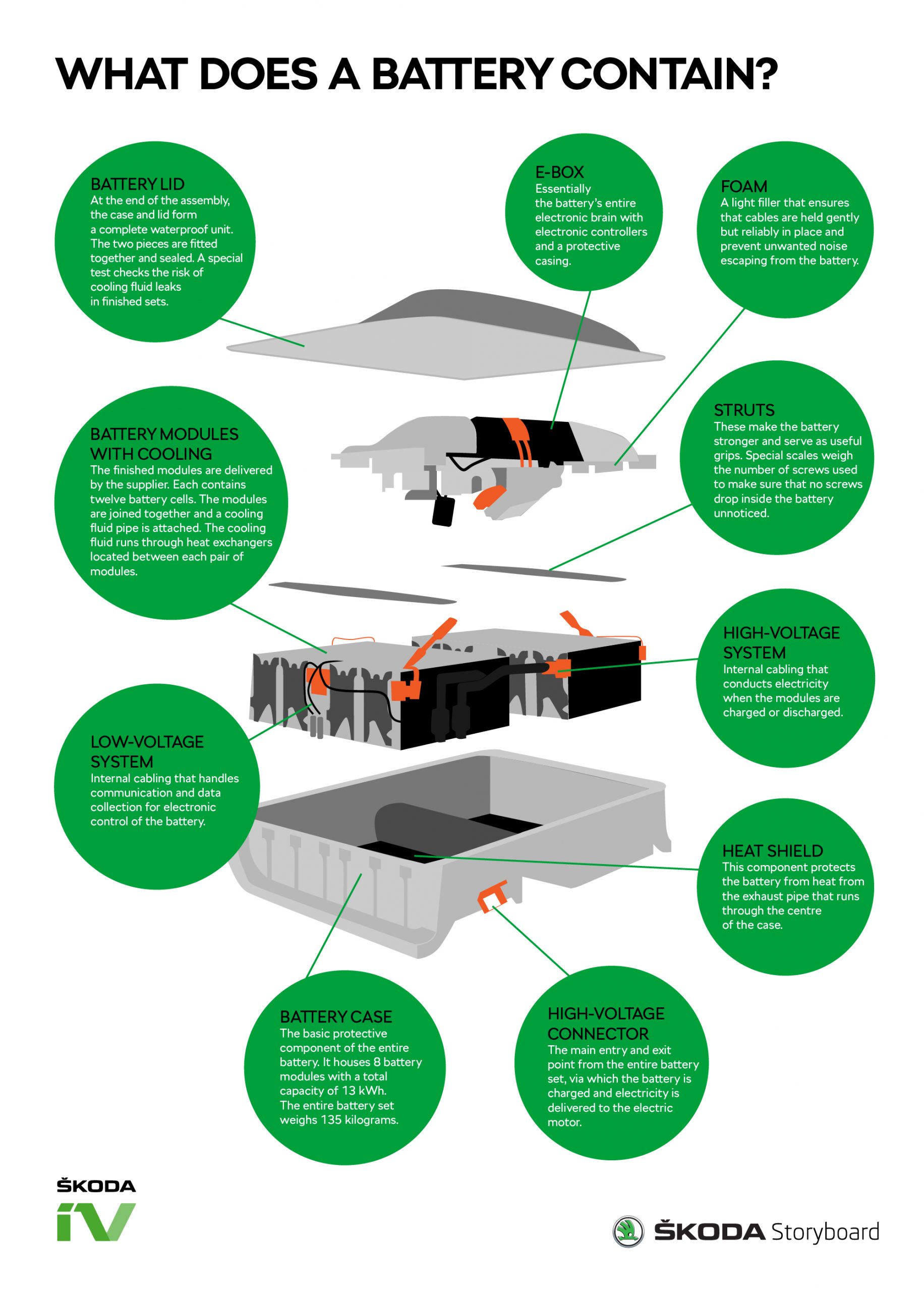 Battery production: how the heart of an electric car is made - Škoda ...