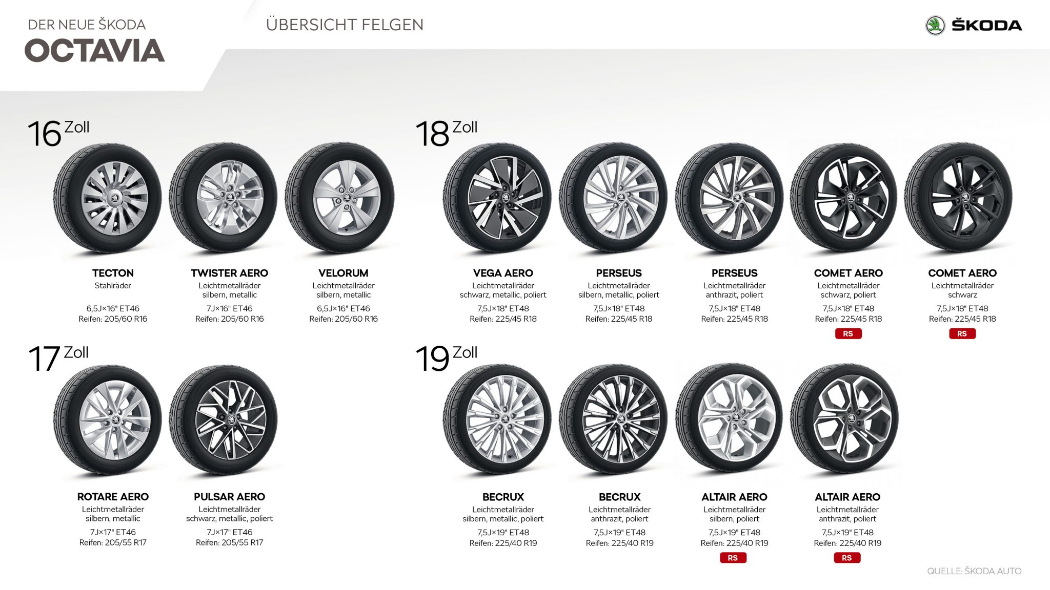Welche Reifengröße Darf Ich Fahren Skoda Octavia 3