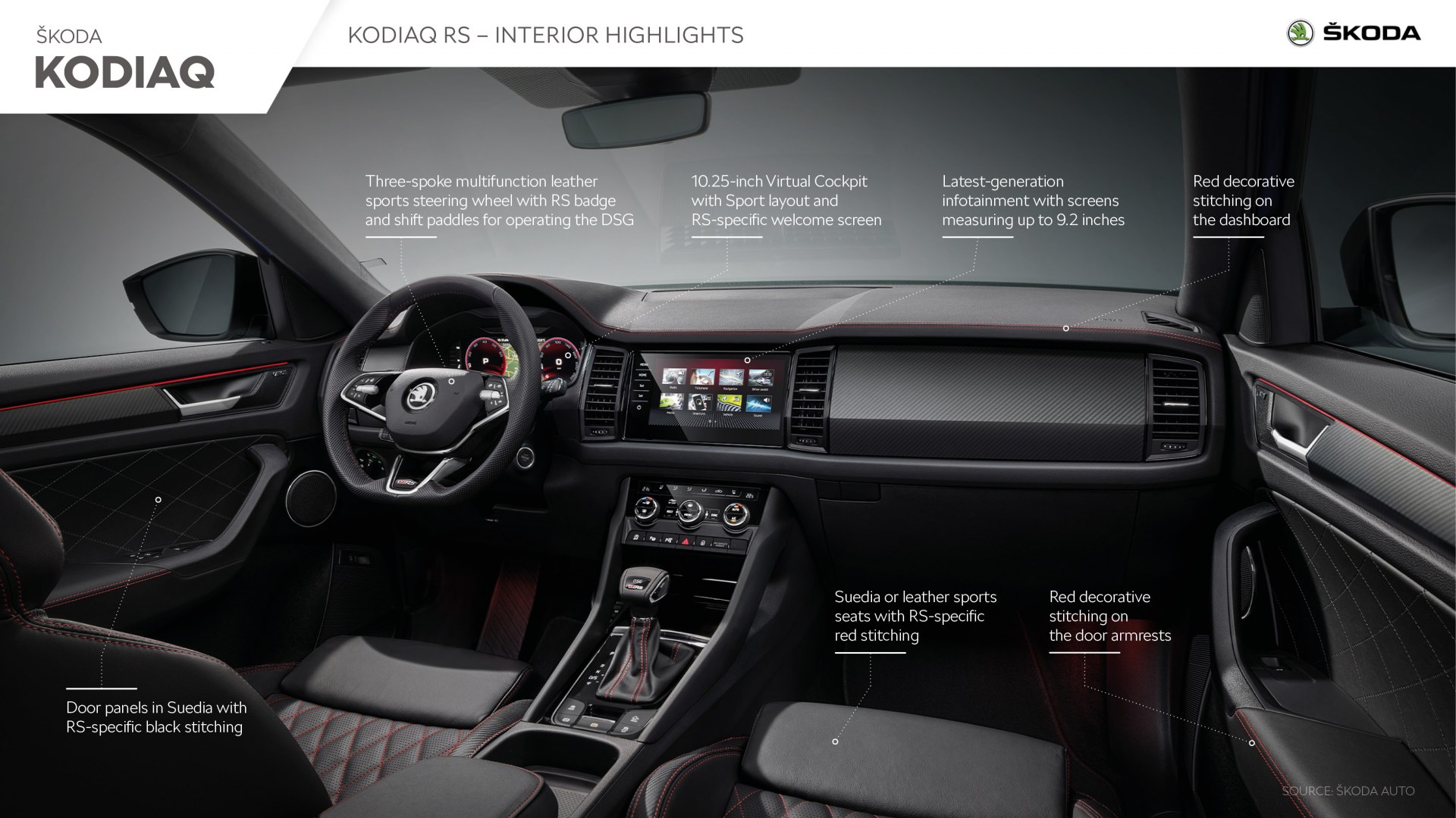 ŠKODA KODIAQ - Infographic - Škoda Storyboard