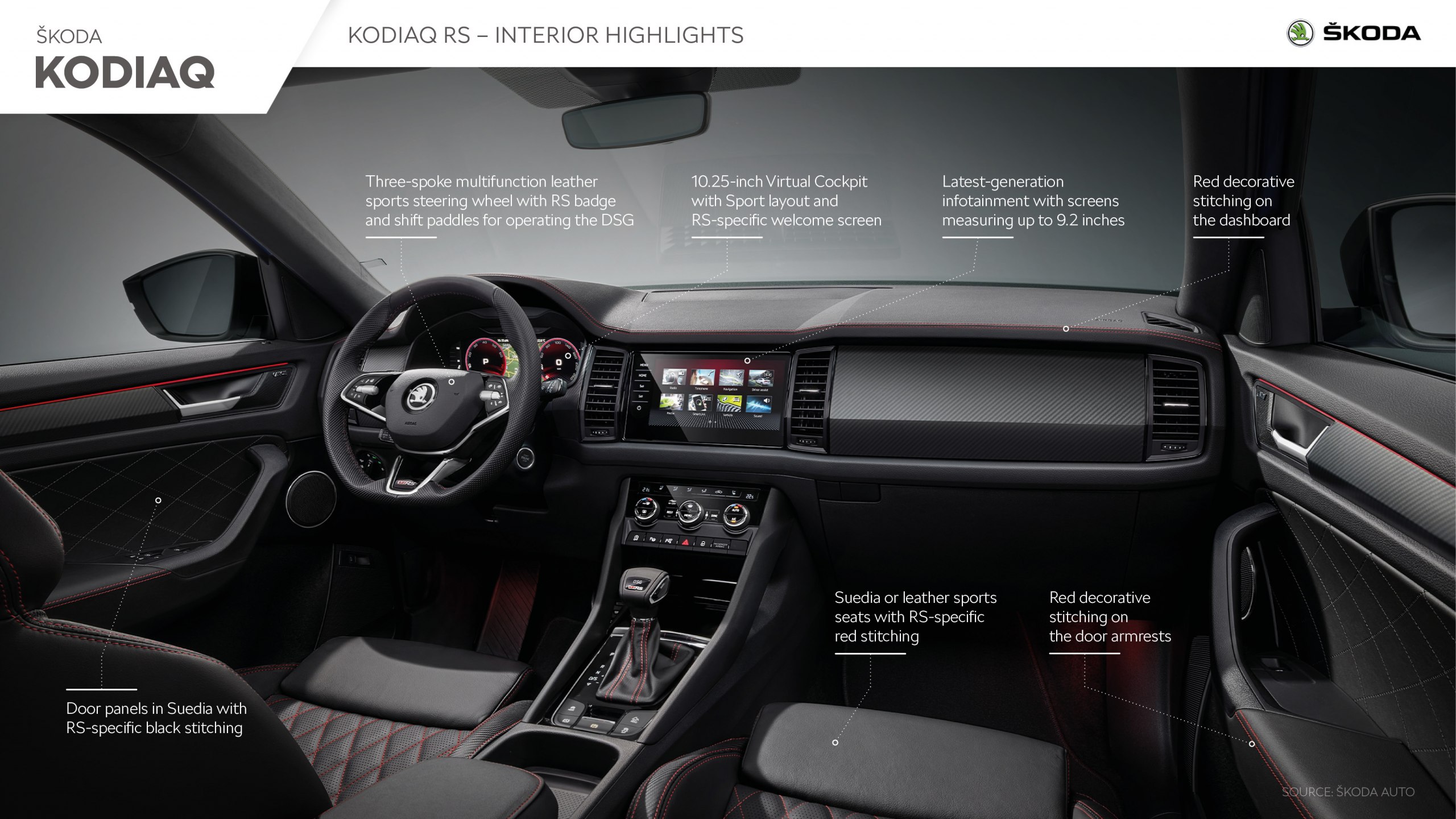Sitemapcdatahttpabckniqoocomskoda Kodiaq Rs Innenraumnull