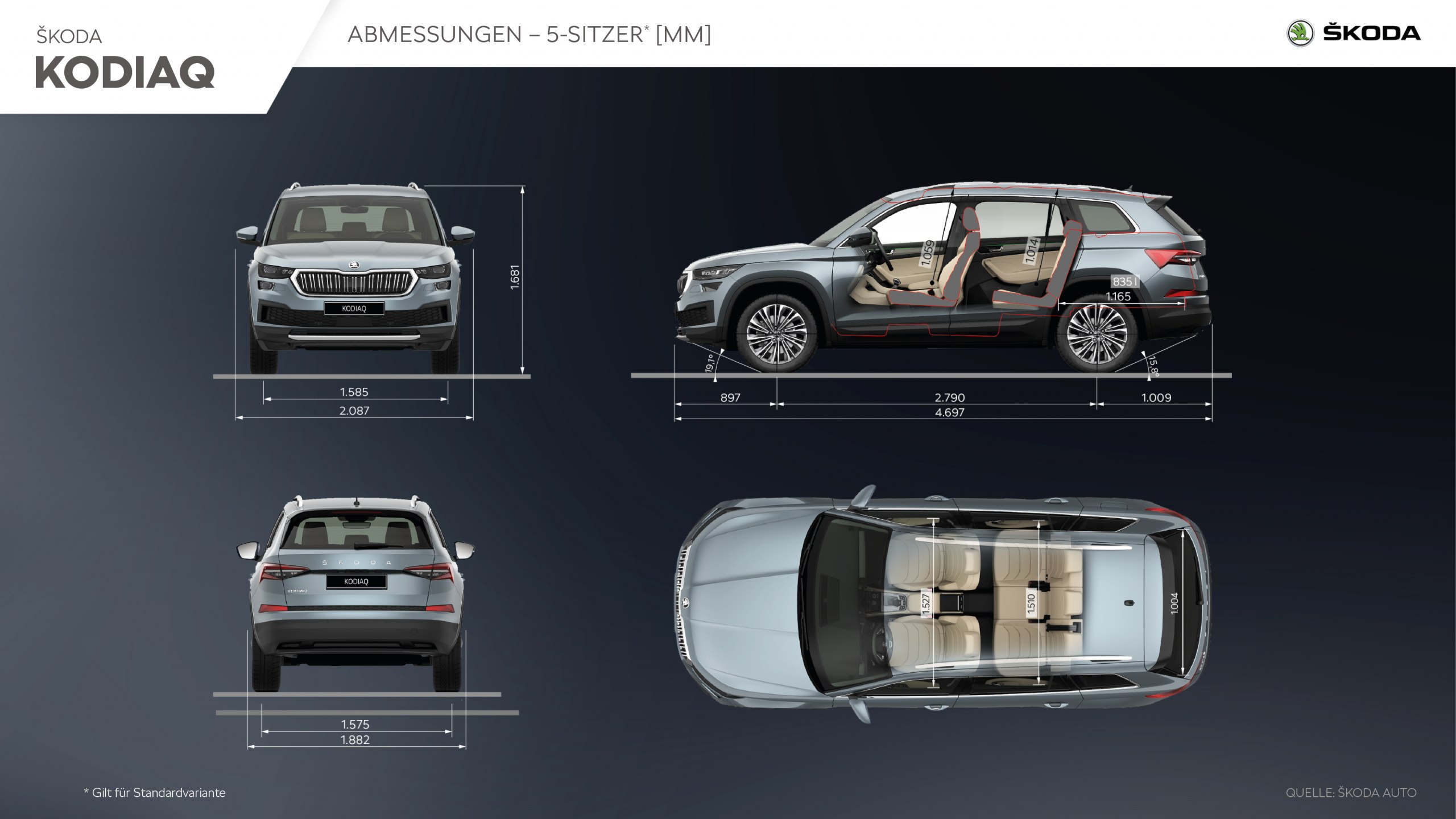Skoda Kodiaq Abmessungennull