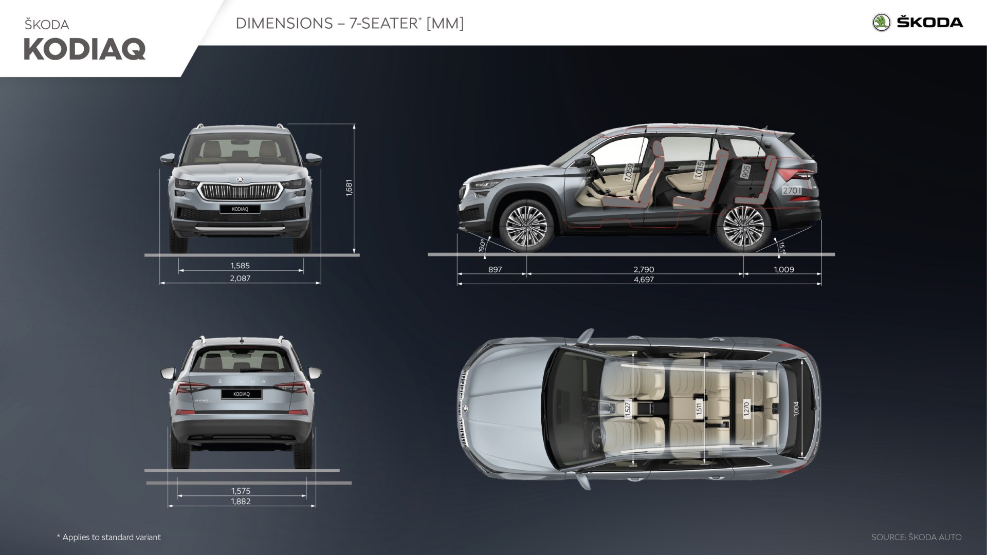 ŠKODA KODIAQ Infographic Škoda Storyboard