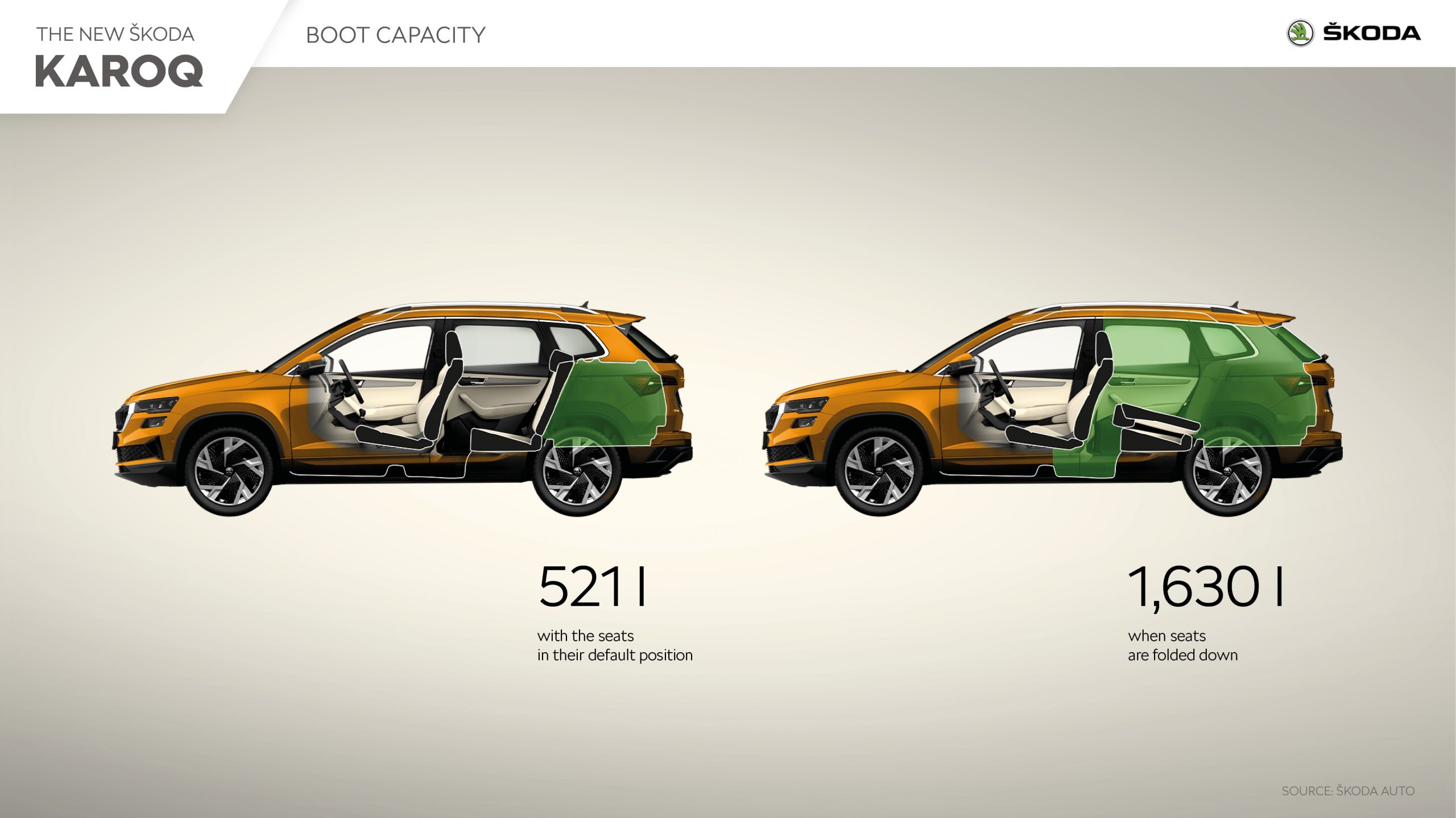 Forget The Specs This Is What You Need To Know About Skoda Karoq Trunk Dimensions - i1gr4u7