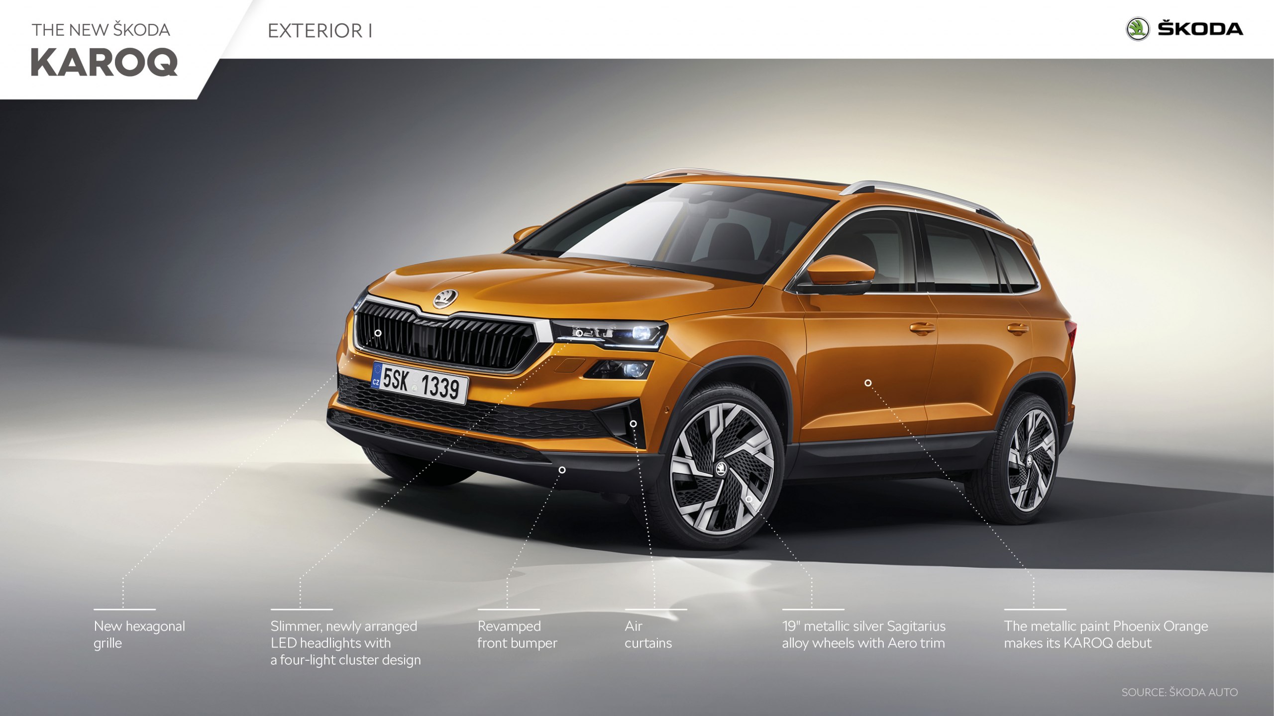 Forget The Specs! This Is What You Need To Know About Skoda Karoq Trunk Dimensions - 3u2550o