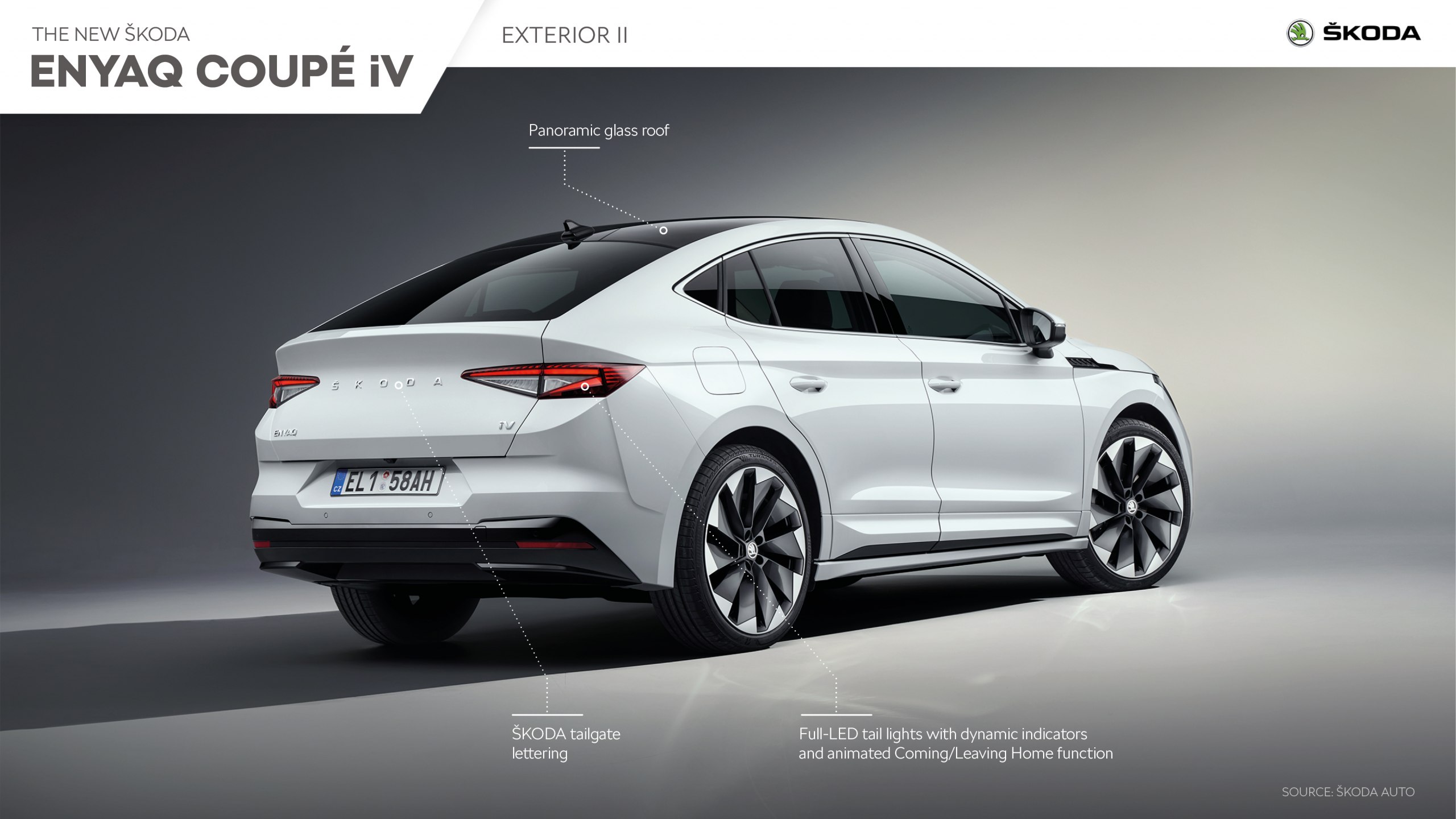 Infographic - The new ŠKODA ENYAQ COUPÉ iV - Exterieur II - Škoda ...