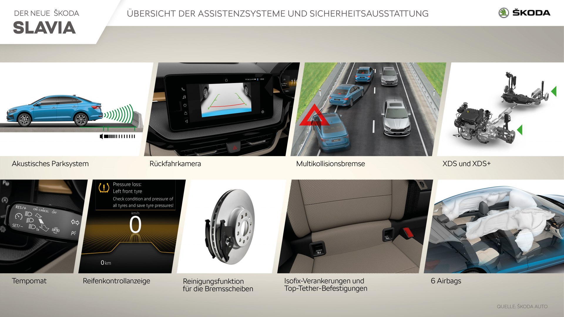 Infografiken - Škoda Storyboard