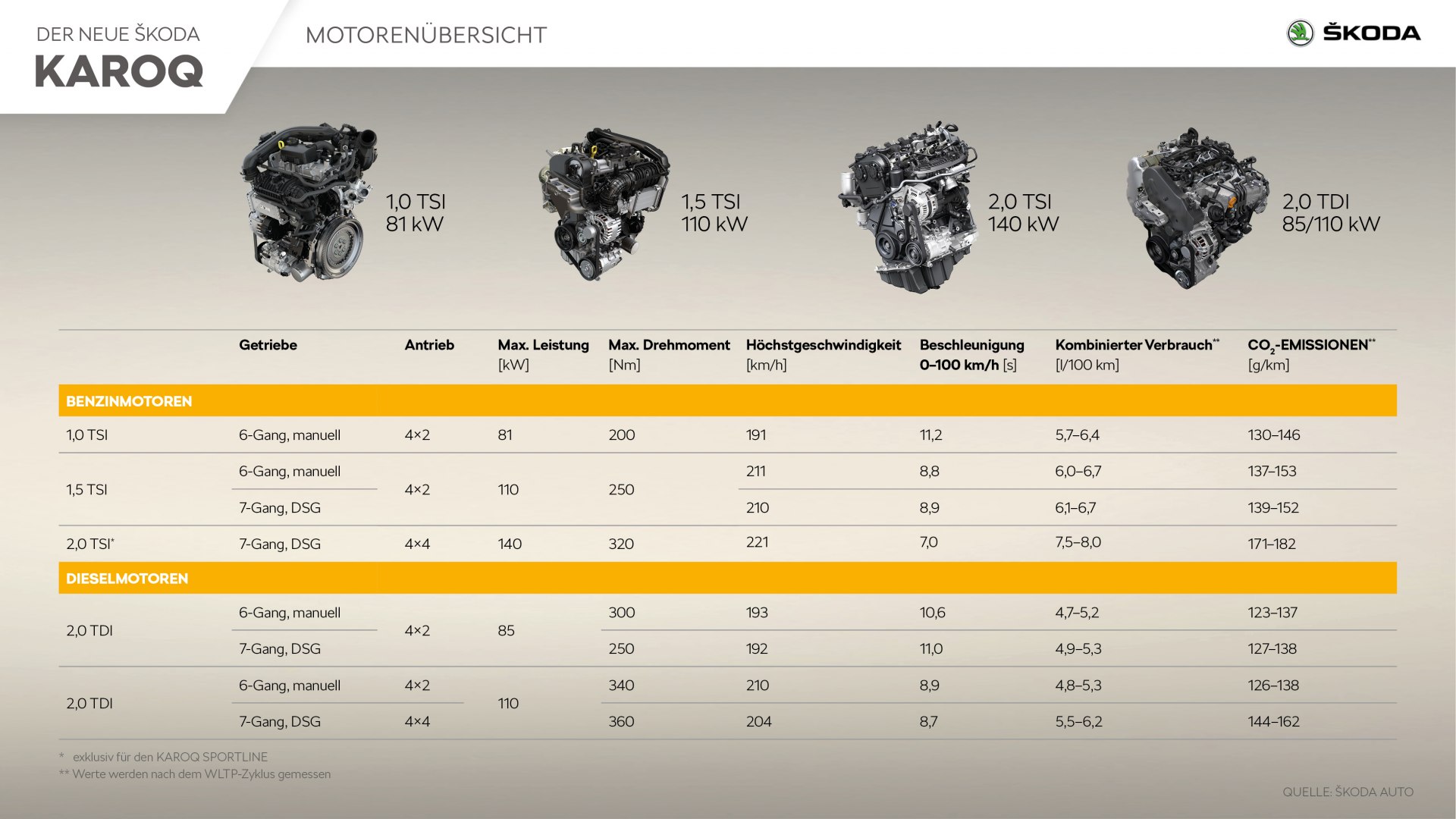 antrieb-f-nf-moderne-motoren-der-aktuellen-evo-generation-koda
