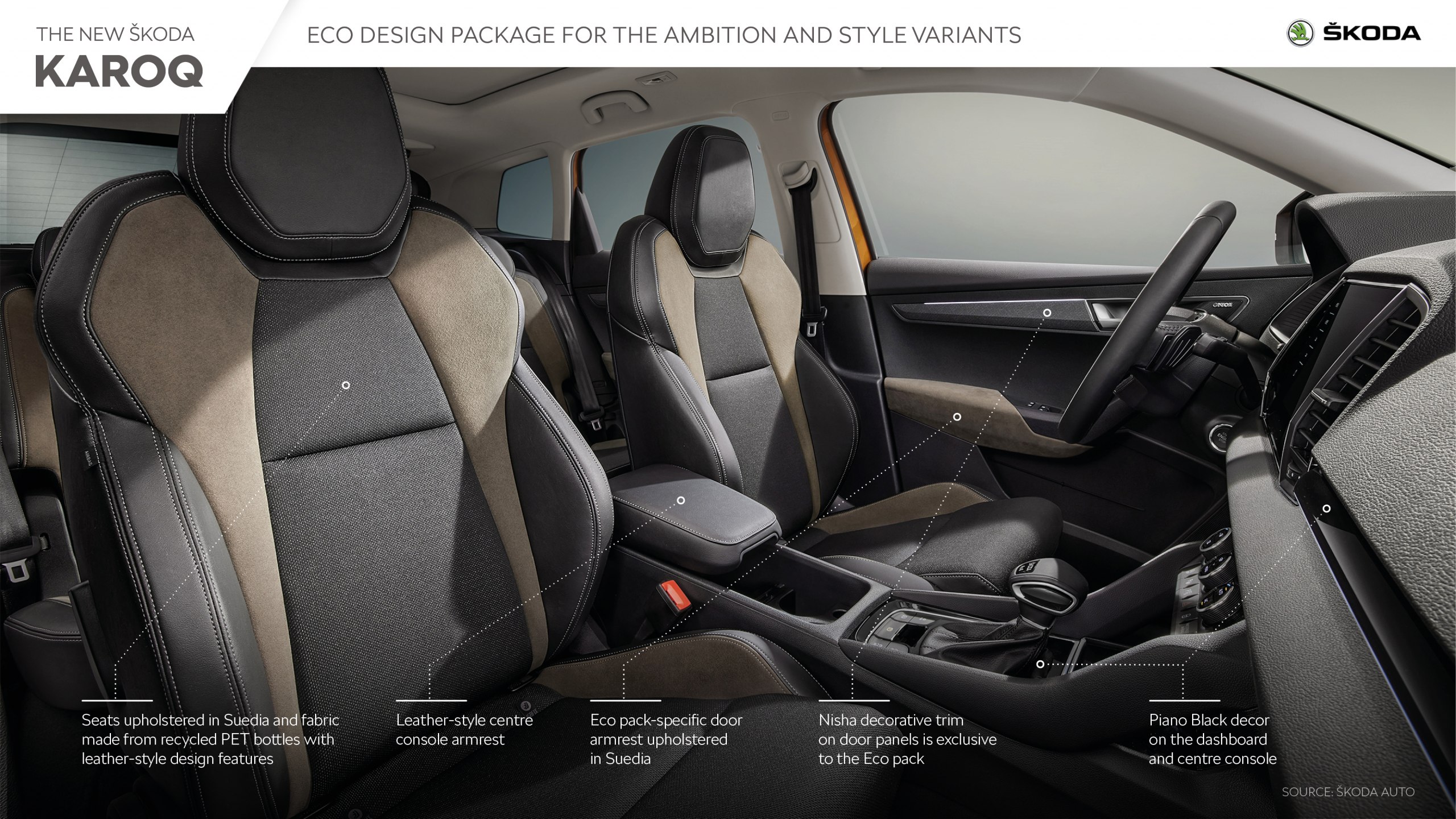 Is The Skoda Karoq Interior Right For You? Find Out Now! - kq93del