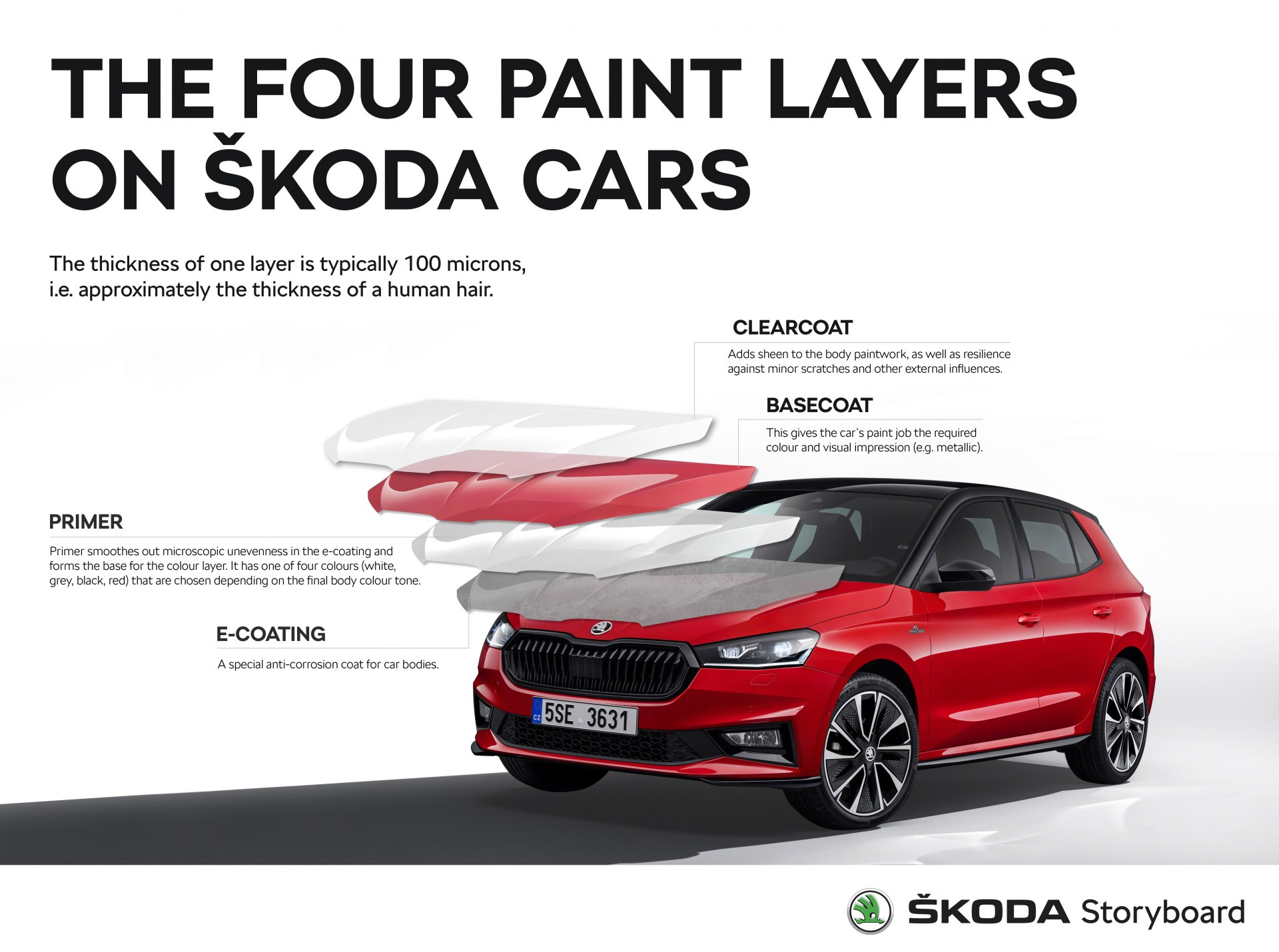 THE FOUR PAINT LAYERS ON ŠKODA CARS Škoda Storyboard