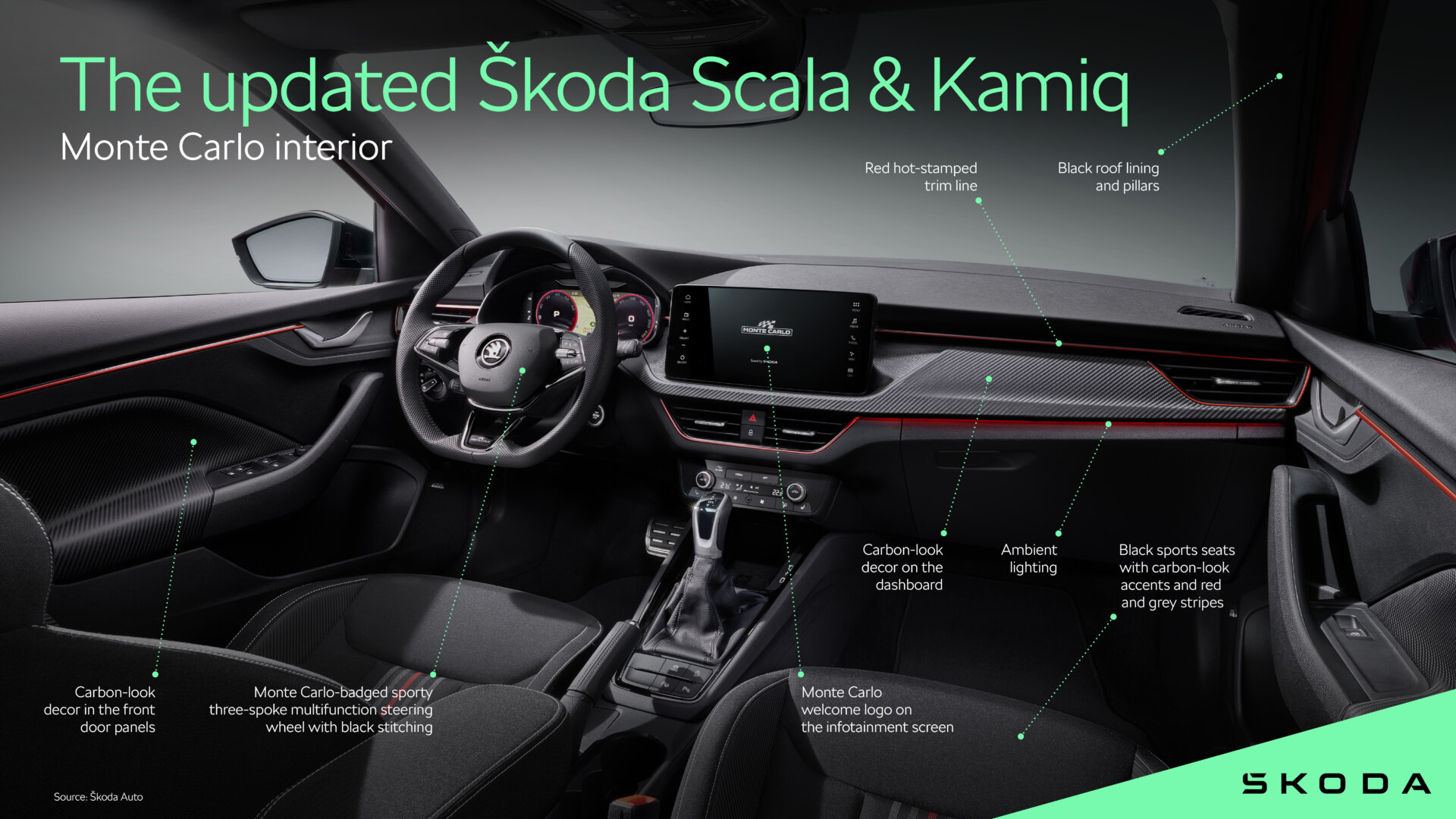 Interior: Design variants and sustainable materials - Škoda Storyboard