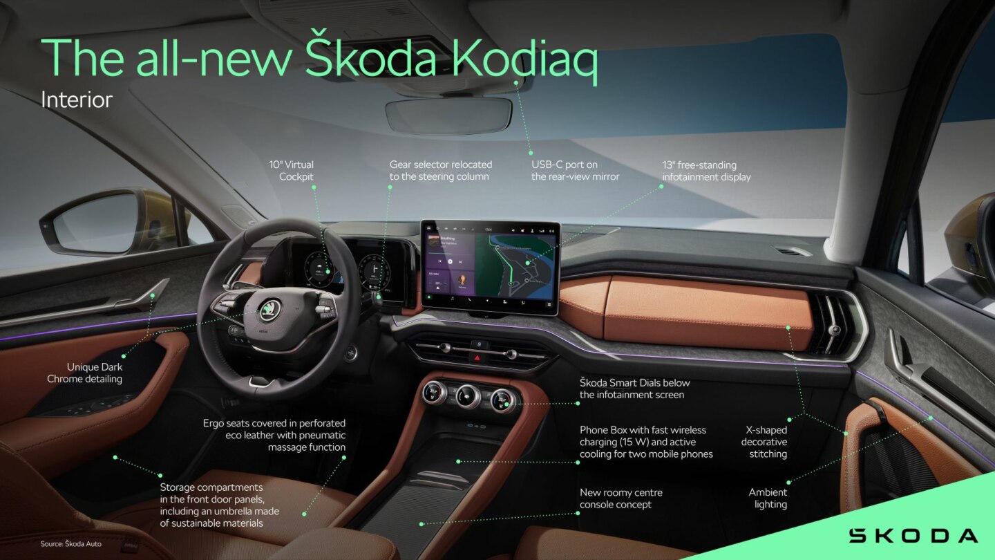 Enhancing Space Comfort And Control koda Presents Interior 