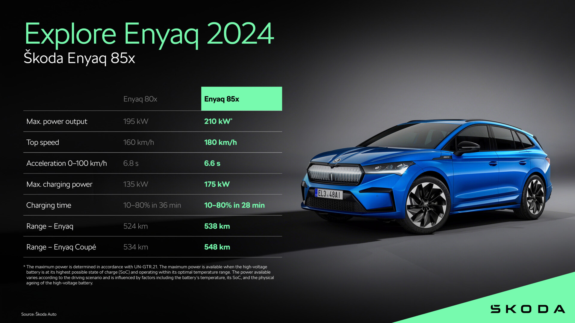 Infographic Škoda Enyaq 85x - Škoda Storyboard 