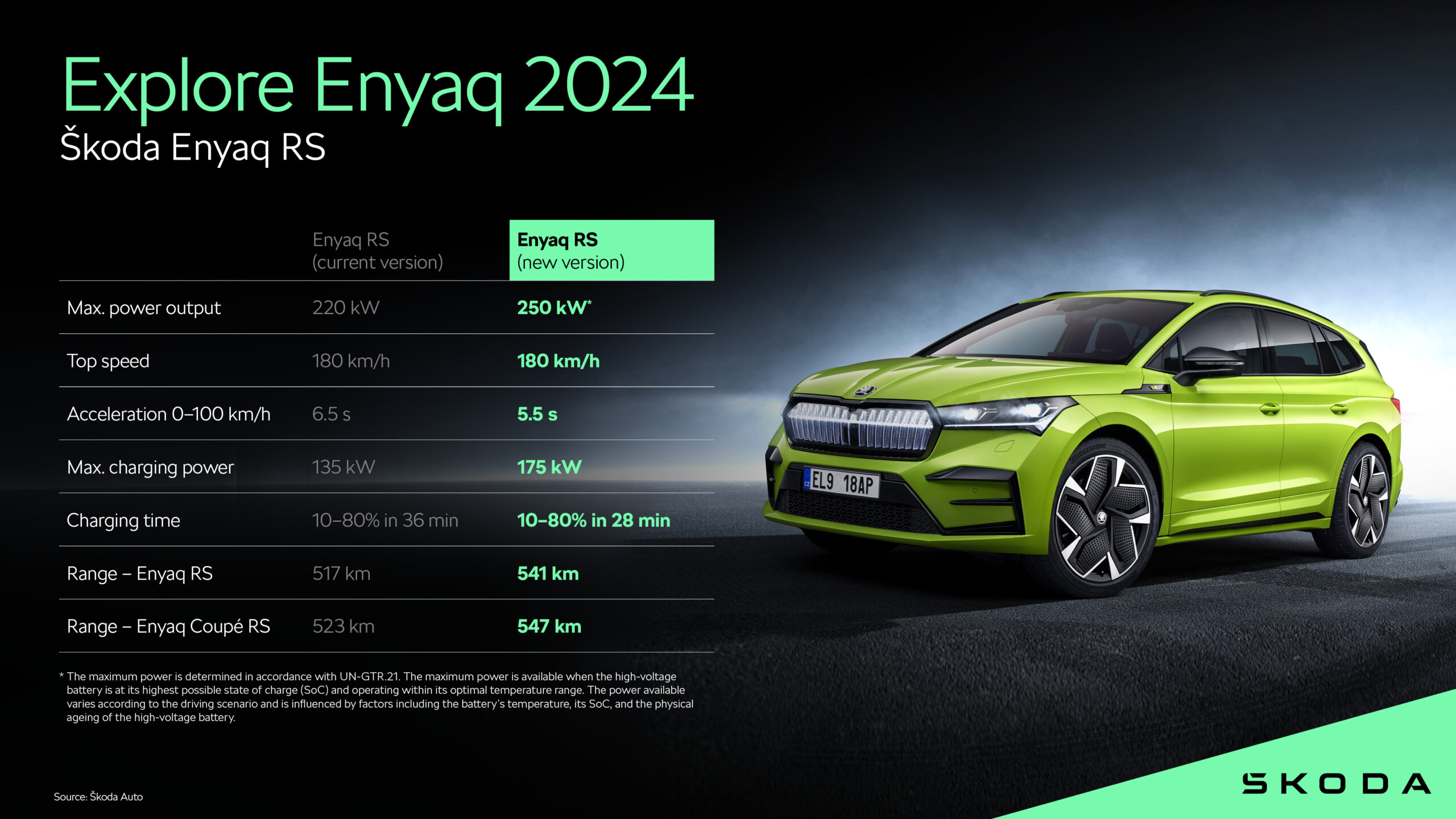 explore-enyaq-2024-infographic-koda-enyaq-rs-koda-storyboard