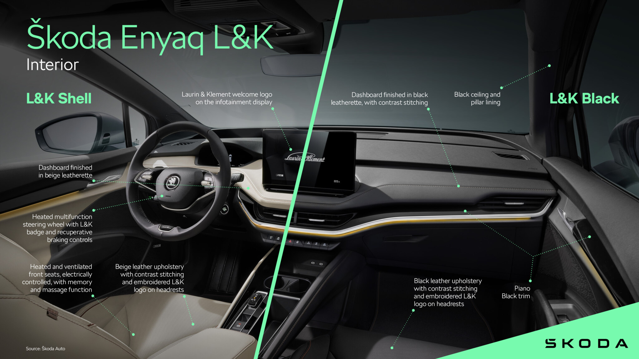 Explore Enyaq 2024 Infographic Škoda Enyaq Laurin & Klement Interior Škoda Storyboard