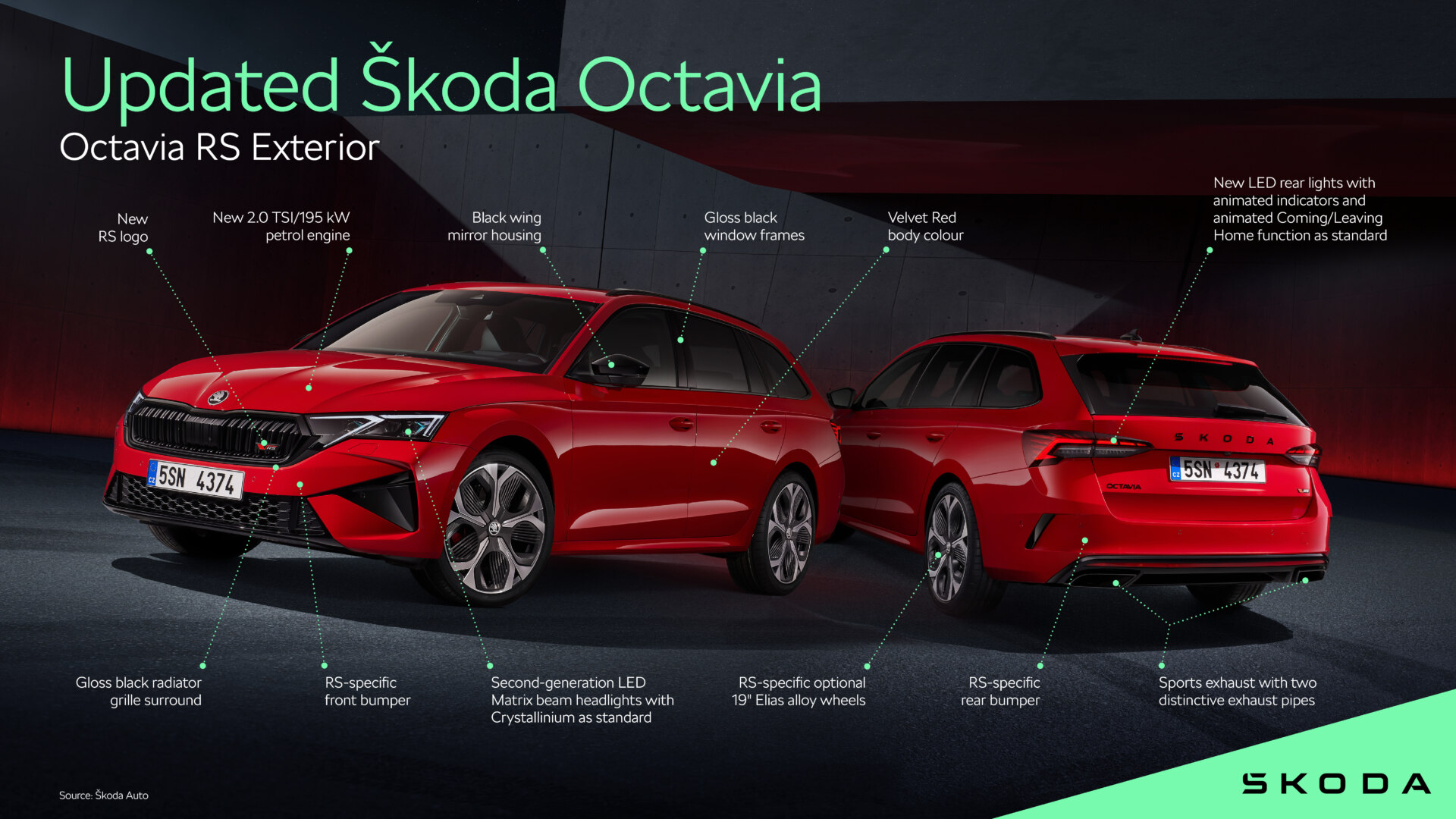 Updated Škoda Octavia RS | Infographic Exterior - Škoda Storyboard