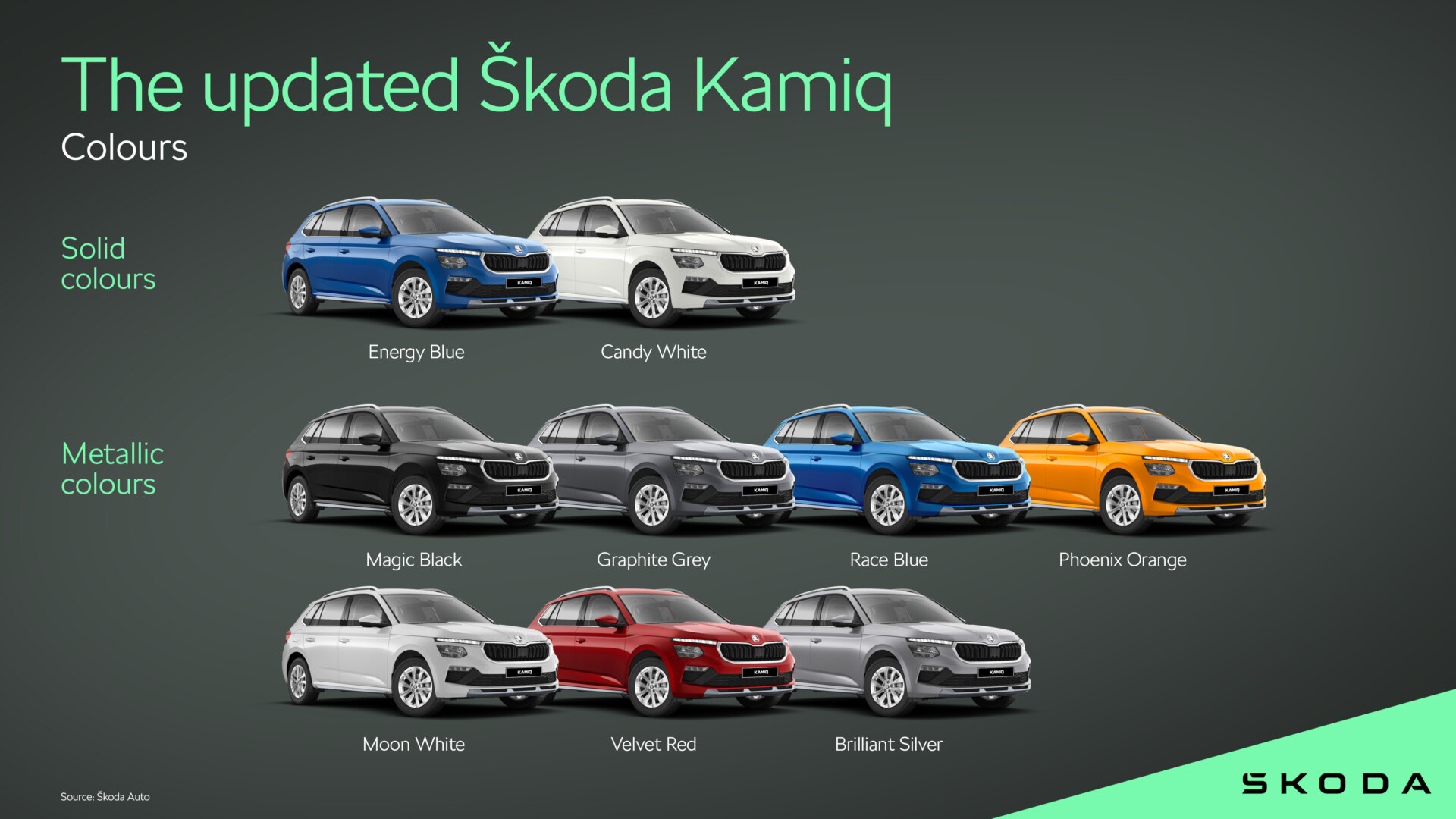 Infographics - Škoda Storyboard