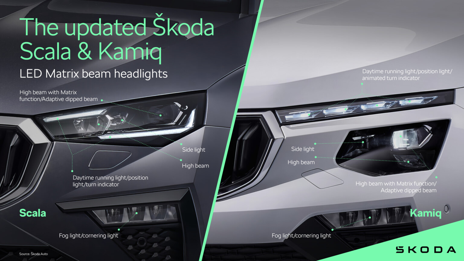 Pack LED SKODA SCALA (NW1) 1.5 TSI (2018 à 2024) – Pack Complet