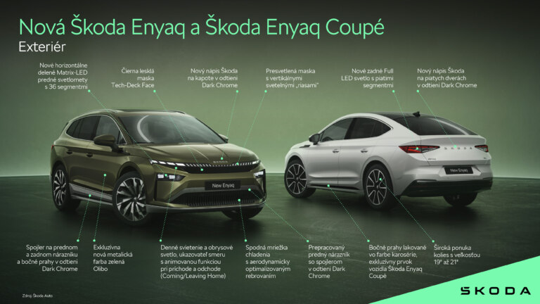Nová Škoda Enyaq a Škoda Enyaq Coupé | Infografika Exteriér
