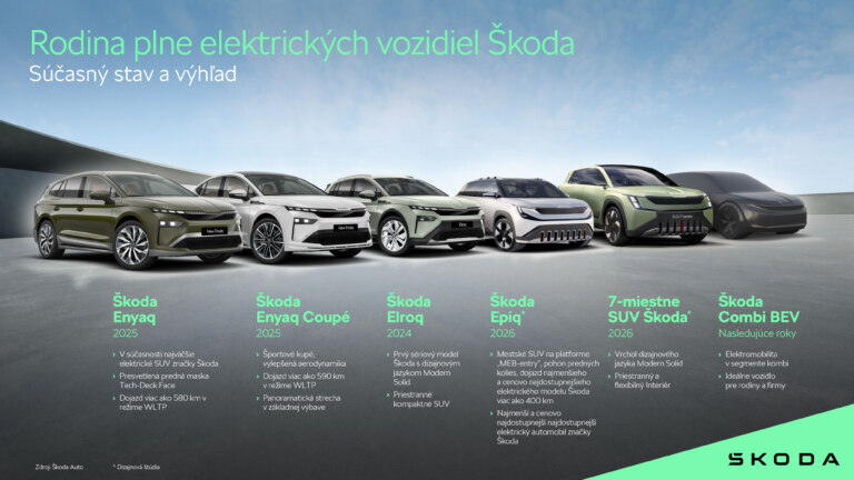Infografika: Rodina plne elektrických vozidiel Škoda