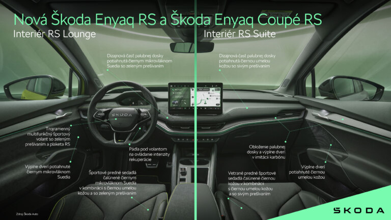 Infografika: Nová Škoda Enyaq RS a Škoda Enyaq Coupé RS - Interiér