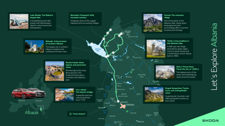 Let's Explore Albania | Infographic Route