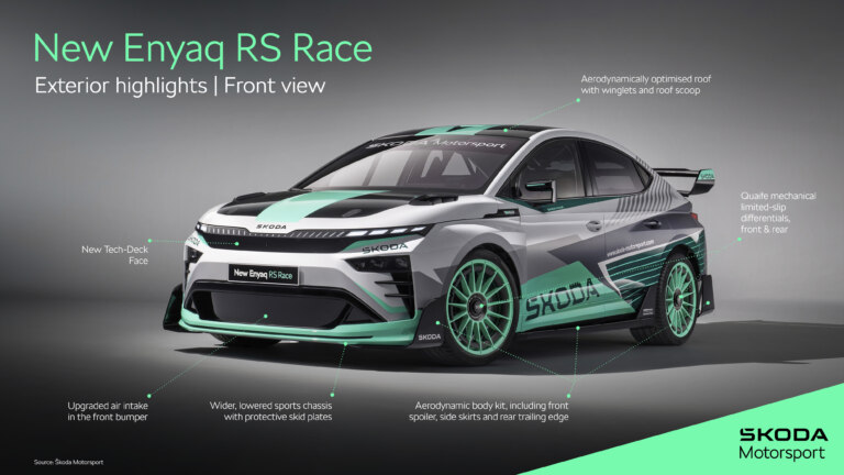 New Enyaq RS Race | Infographic Exterior highlights | Front view