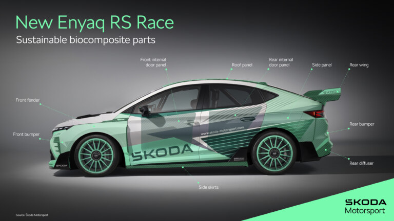 New Enyaq RS Race | Infographic Sustainable biocomposite parts
