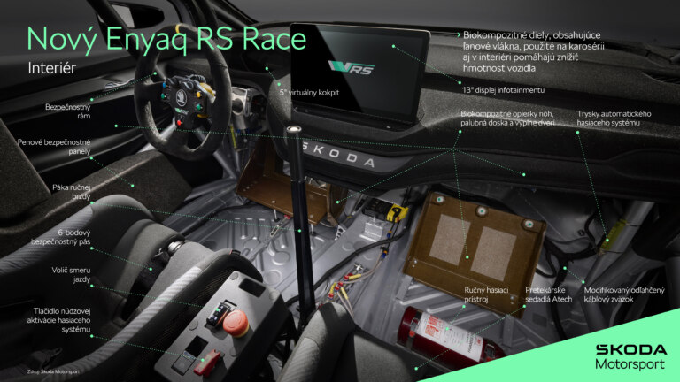 Infografika - Nový Enyaq RS Race: Interiér