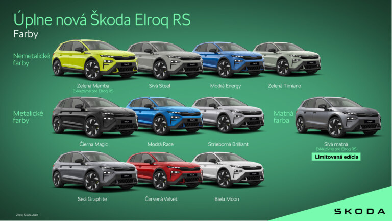 Infografika: Škoda Elroq RS - Farby