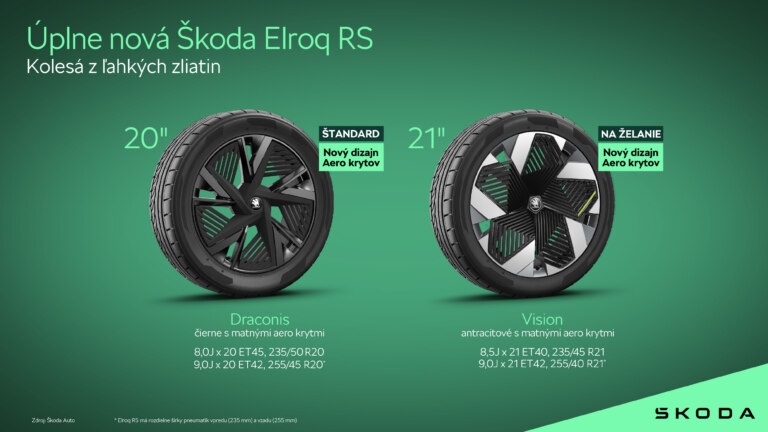 Infografika: Škoda Elroq RS - Kolesá