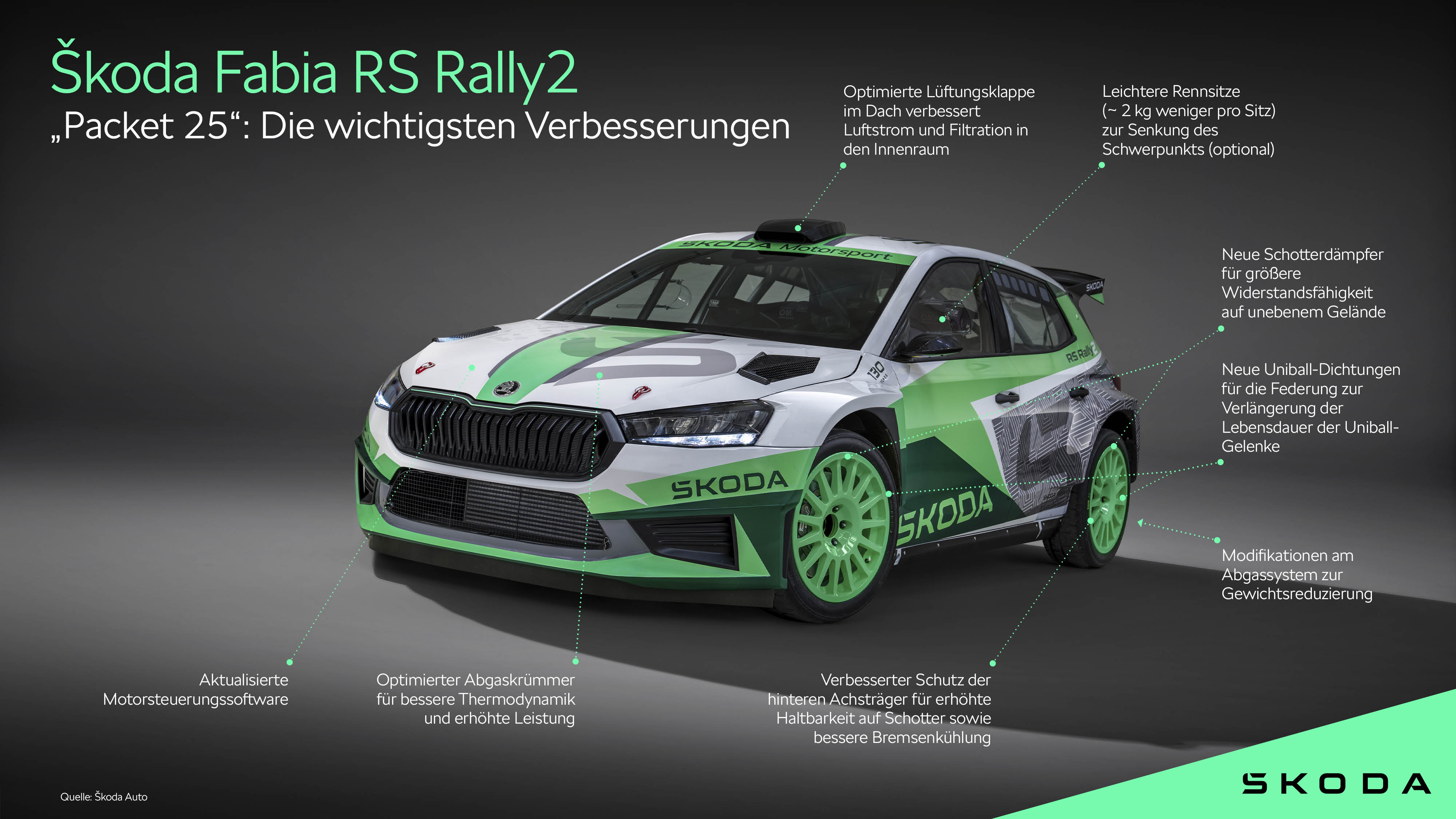 250411_skoda_fabia_rs_rally_2_infografik_13216489