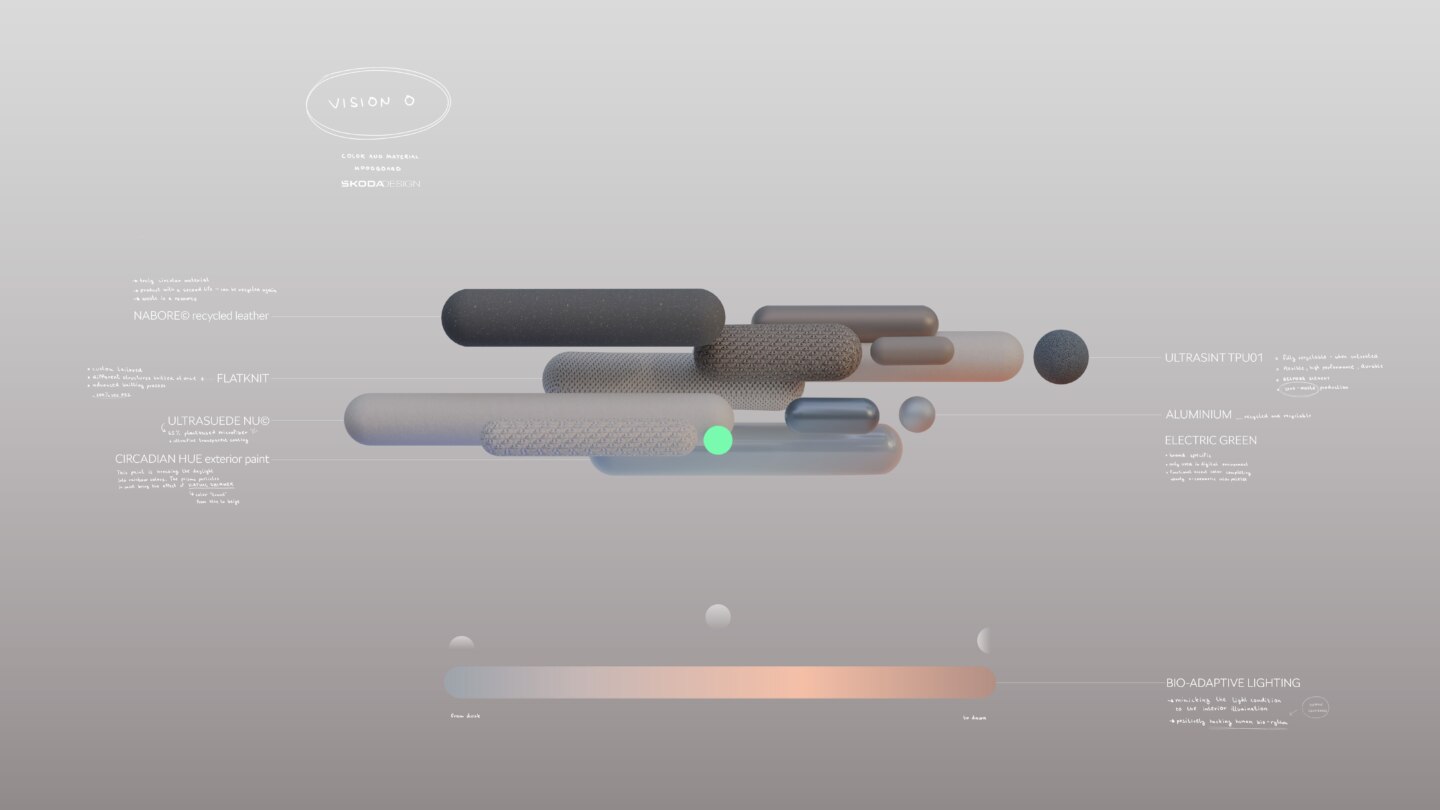 Cirkularita: Dodržiavanie princípov cirkulárnej ekonomiky pre udržateľnú výrobu vozidiel