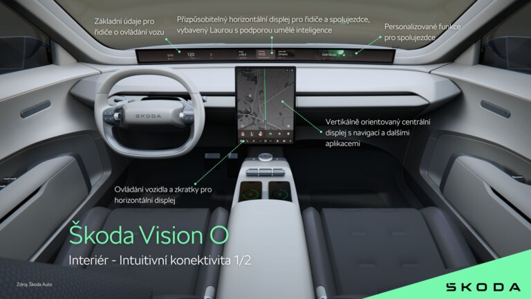 Škoda Vision O - Infografika