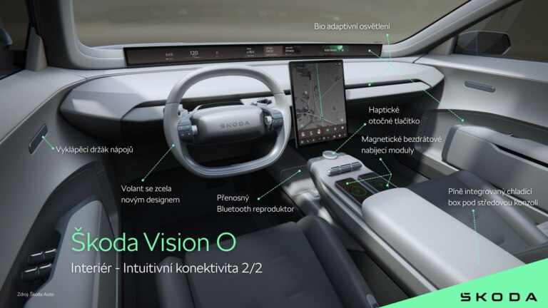 Škoda Vision O - Infografika