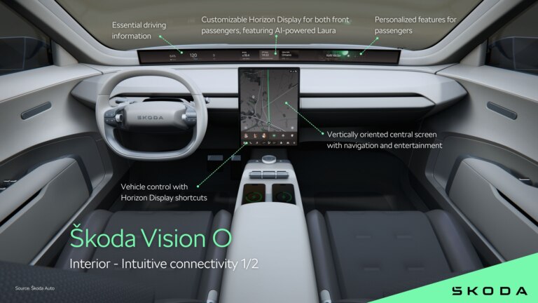 Skoda Vision O | Intuitive connectivity 1