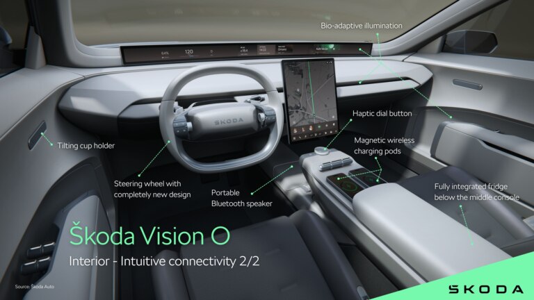 Skoda Vision O | Intuitive connectivity 2