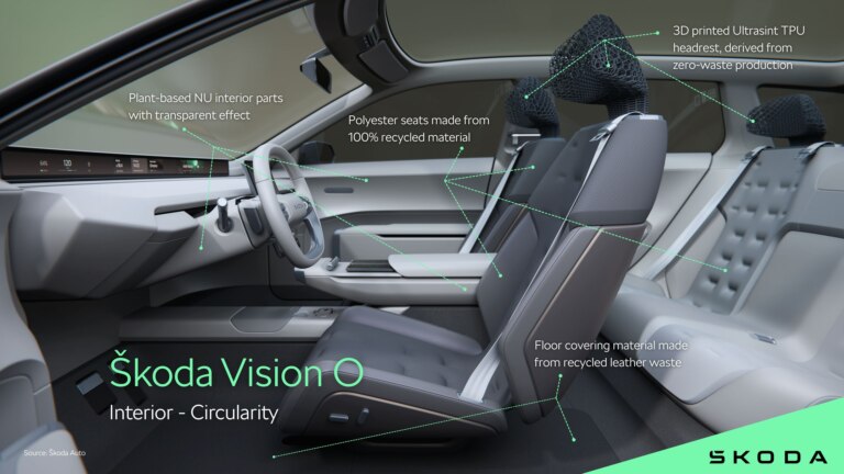 Skoda Vision O | Circularity