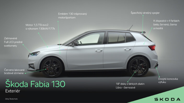 Infografika: Škoda Fabia 130 - Exteriér