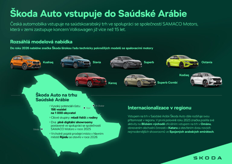 Infografika | Škoda Auto vstupuje do Saúdské Arábie