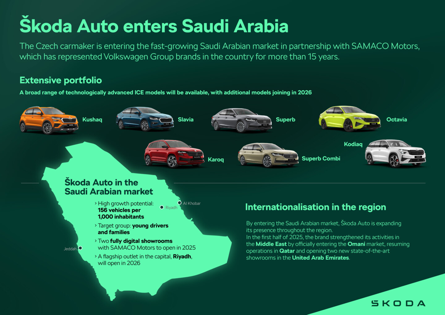 Infografika | Škoda Auto ulazi na tržište Saudijske Arabije