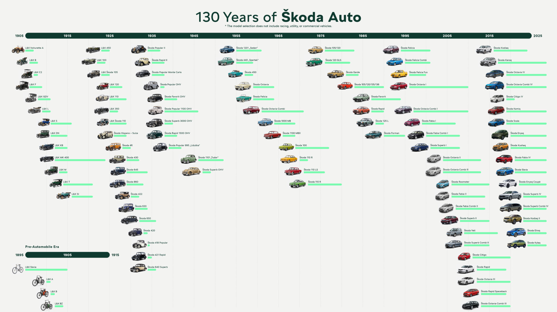 Do you know them all?