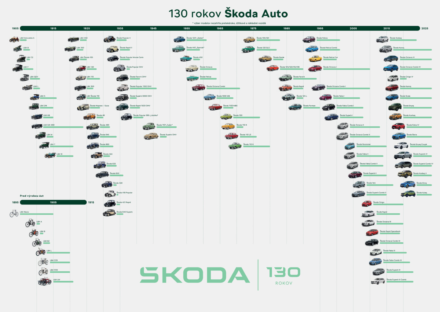 infografiky-130-rokov_bea598bd