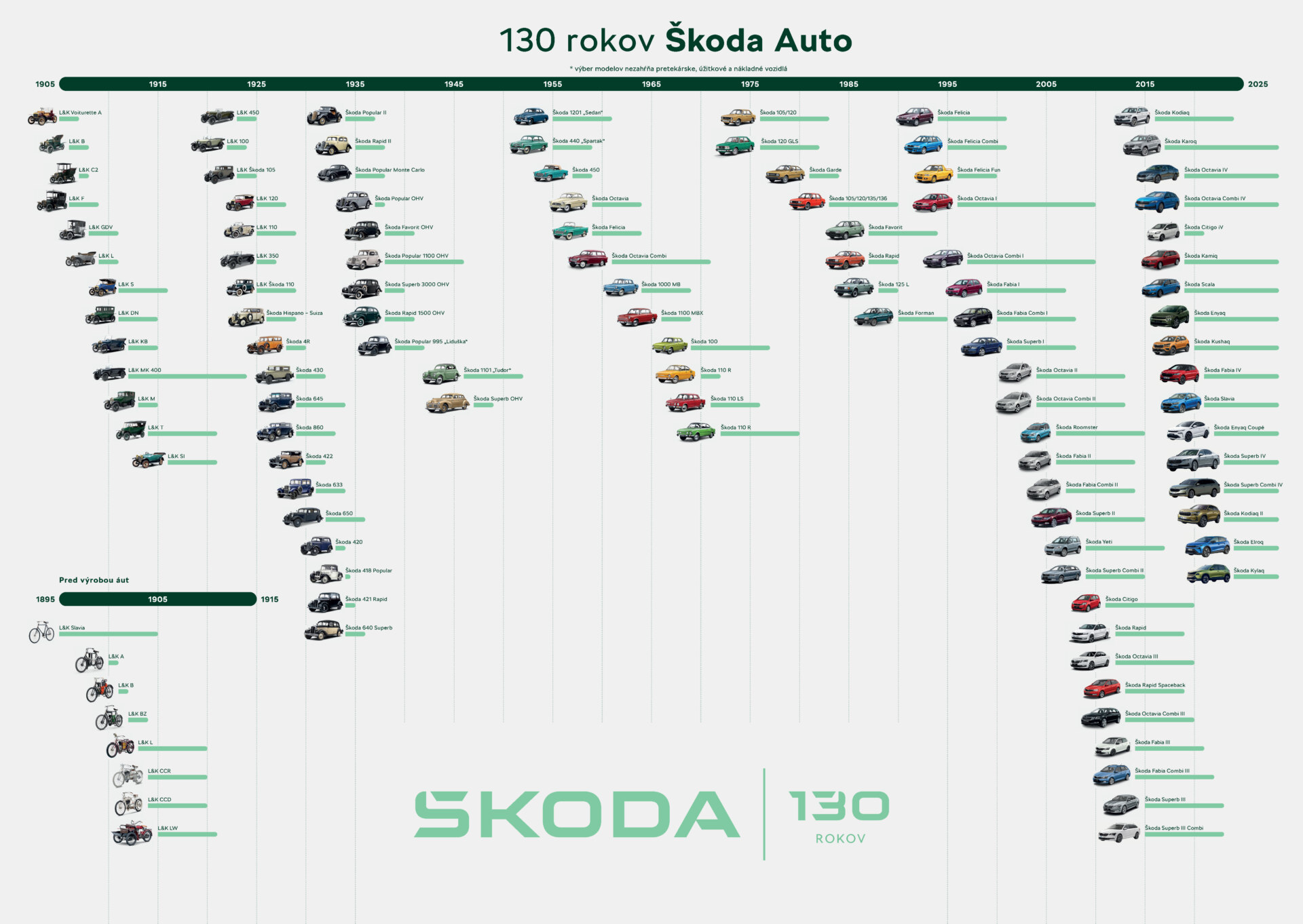 Poznáte ich všetky?