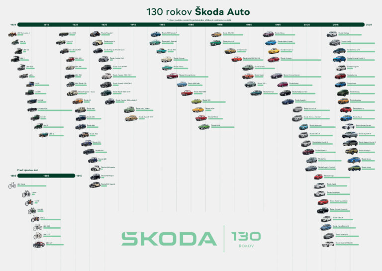 Poznáte ich všetky?