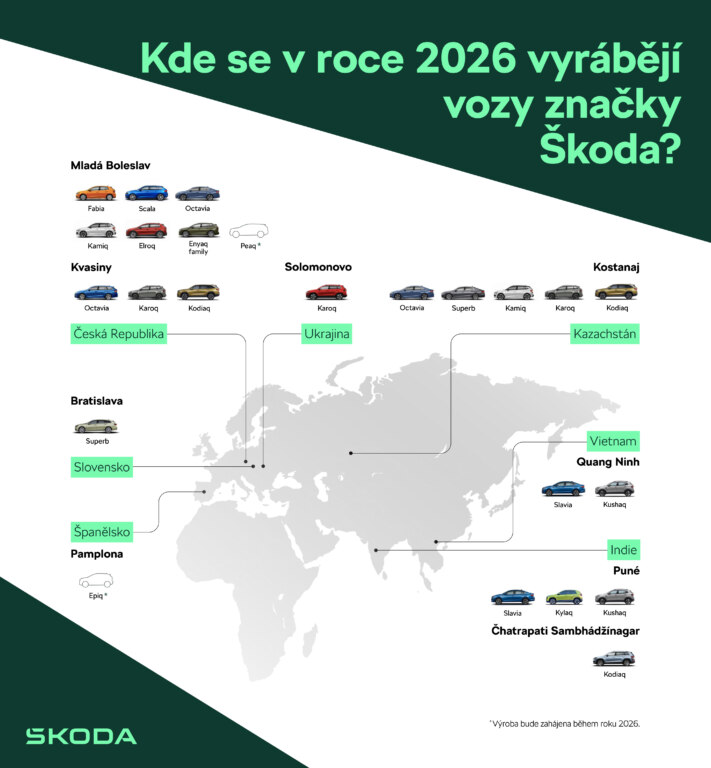 Infografika | Kde se v roce 2026 vyrábějí vozy značky Škoda?